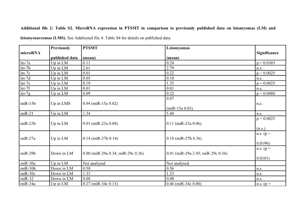 Case Report O Large Acardiac Twin