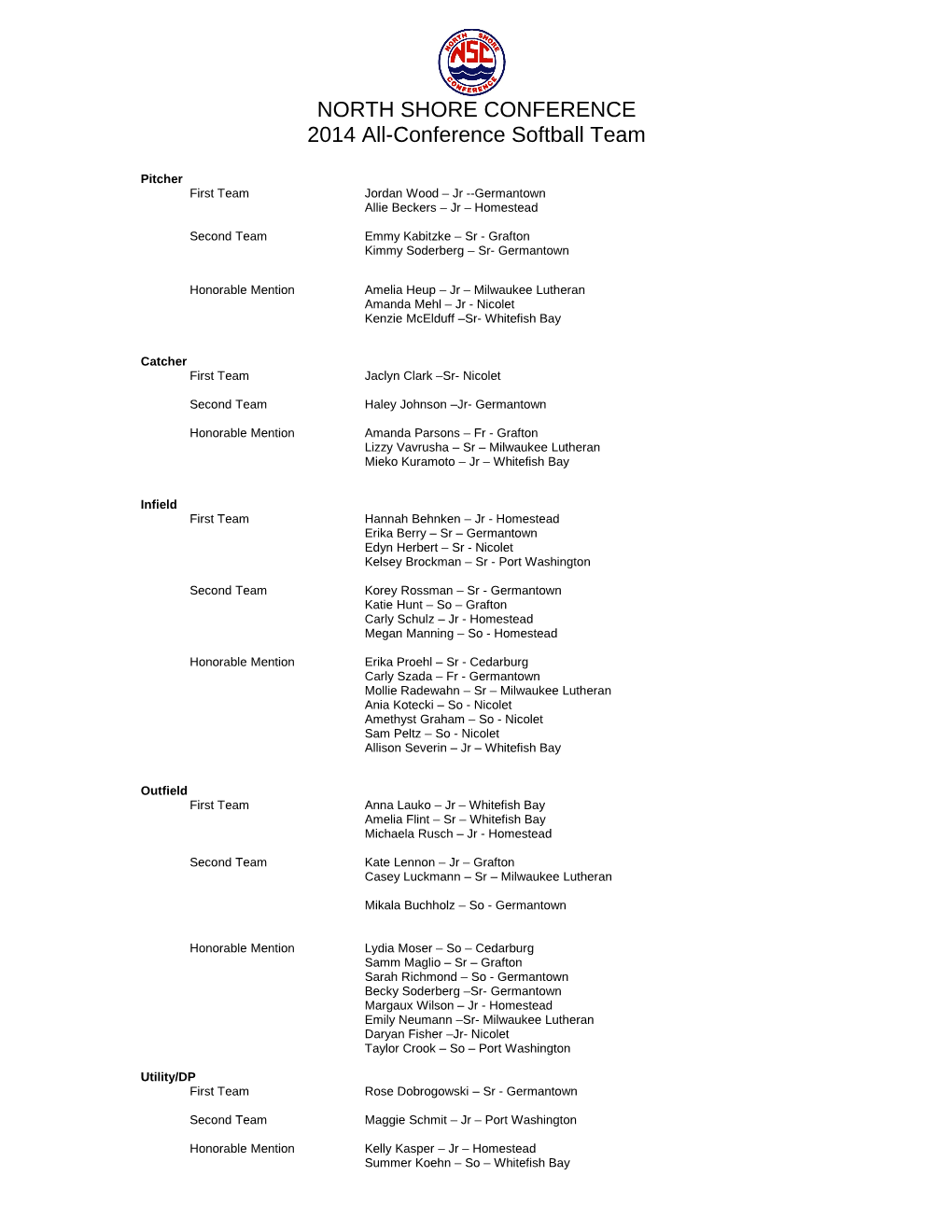 2011 All-Conference Team