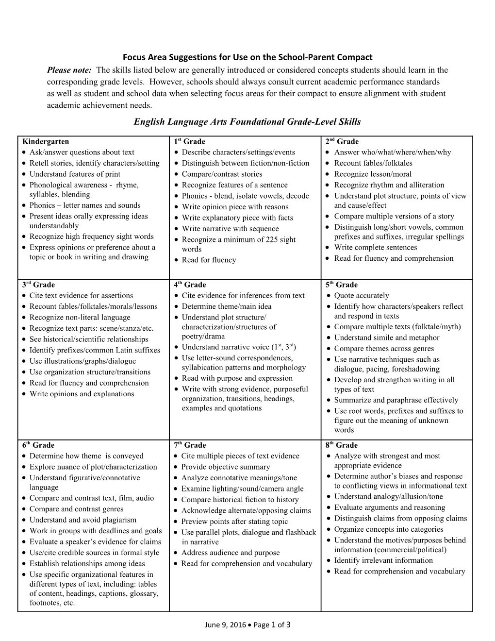 Focus Area Suggestions for Use on the School-Parent Compact