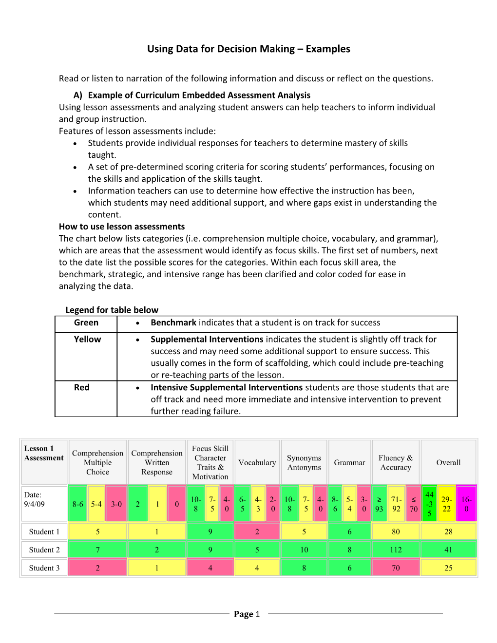 Using Data for Decision Making Examples