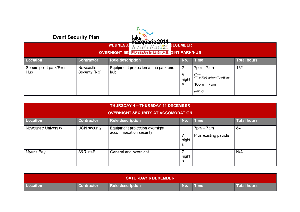 Event Security Plan