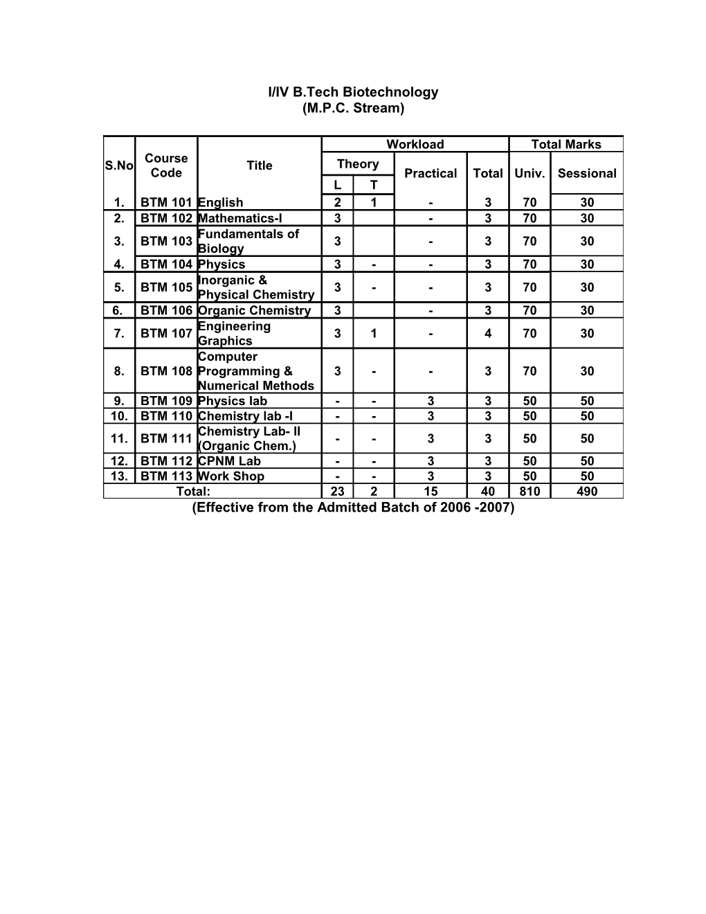 Effective from the Admitted Batch of 2006 -2007