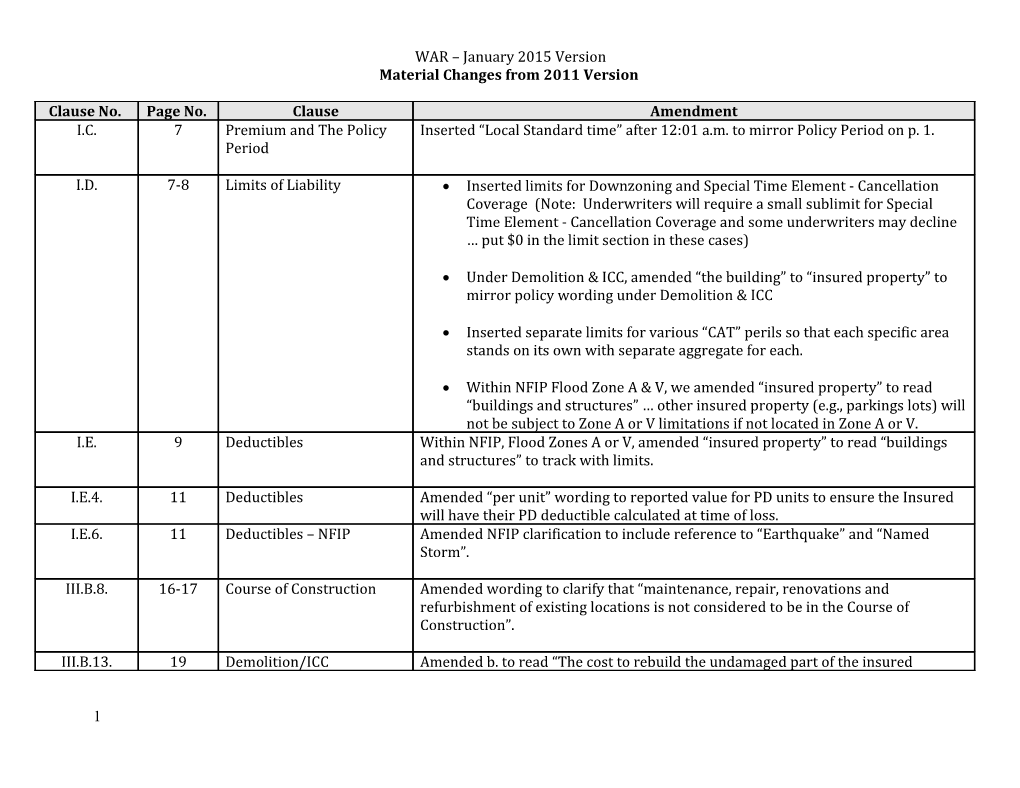 Material Changes from 2011 Version