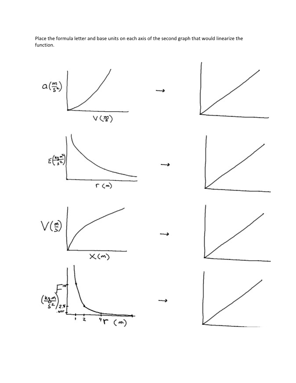 For All Excel Graphs Label Axis and Place Equations on the Charts