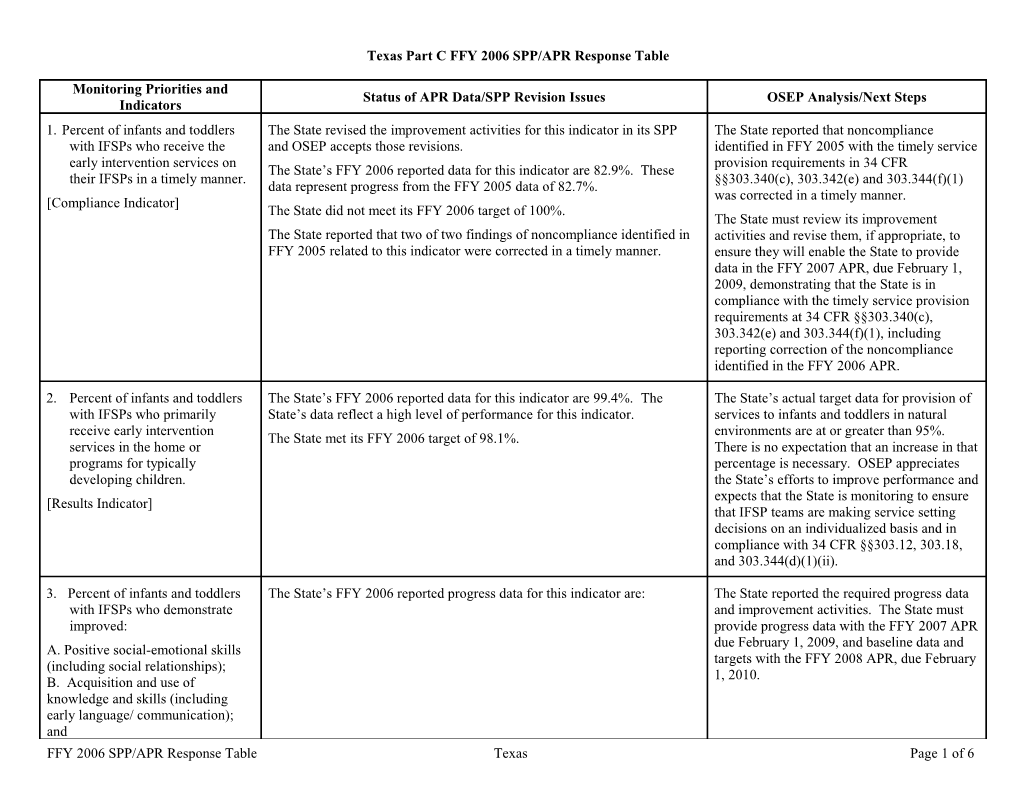 IDEA 2008 Part C Texas Annual Performance Report Determination Table (MS WORD)