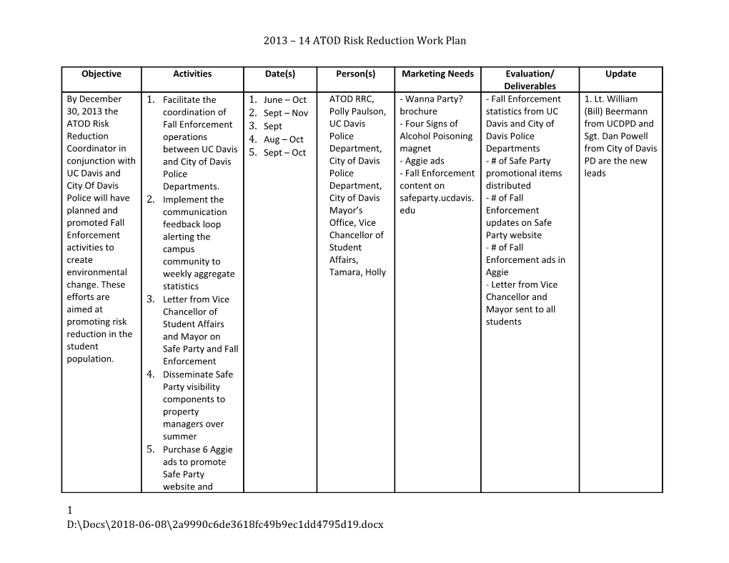 2013 14 ATOD Risk Reduction Work Plan