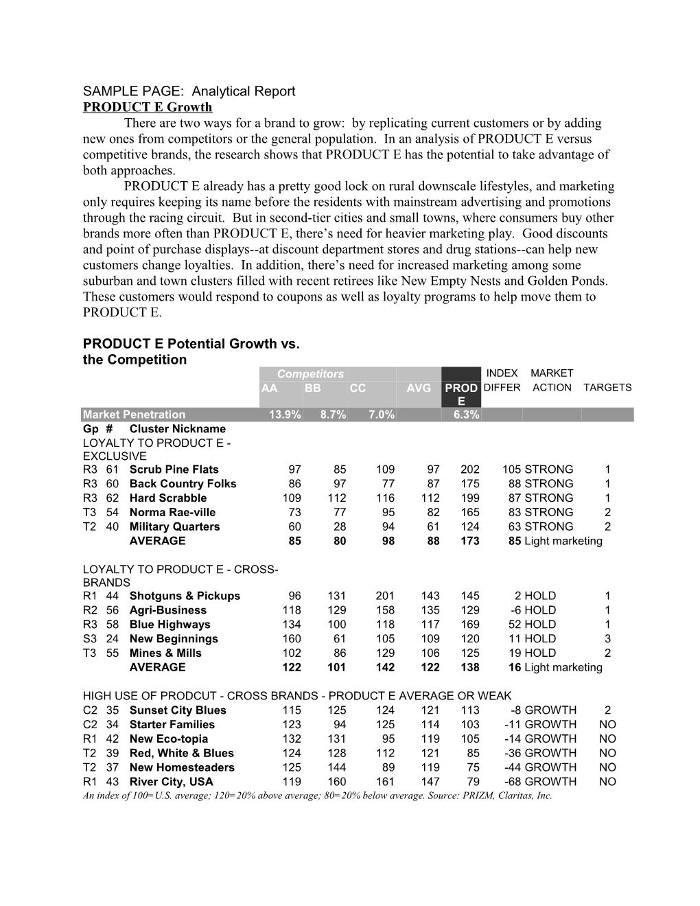 SAMPLE PAGE: Analytical Reports