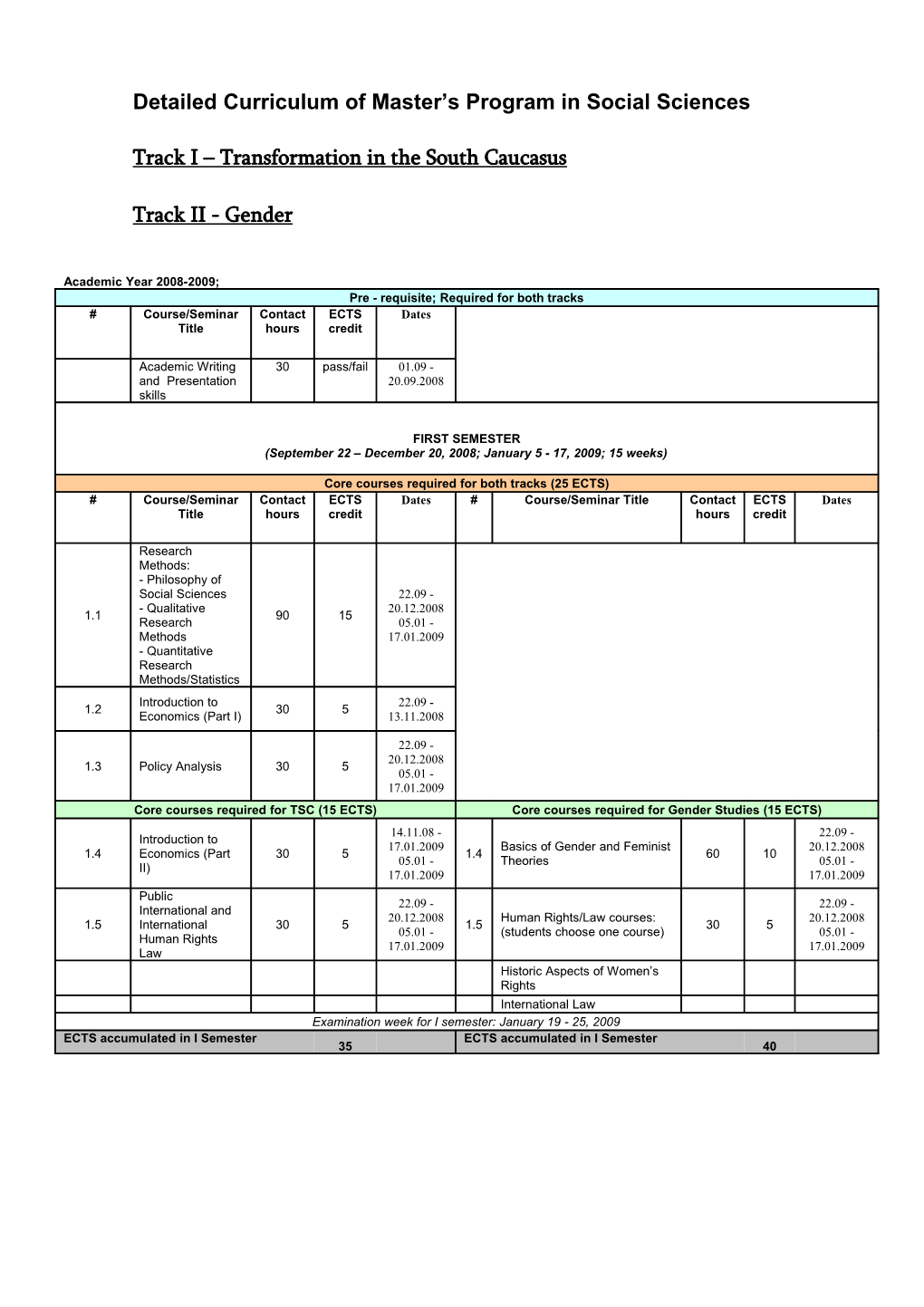 Detailed Curriculum of Master S Program in Social Sciences