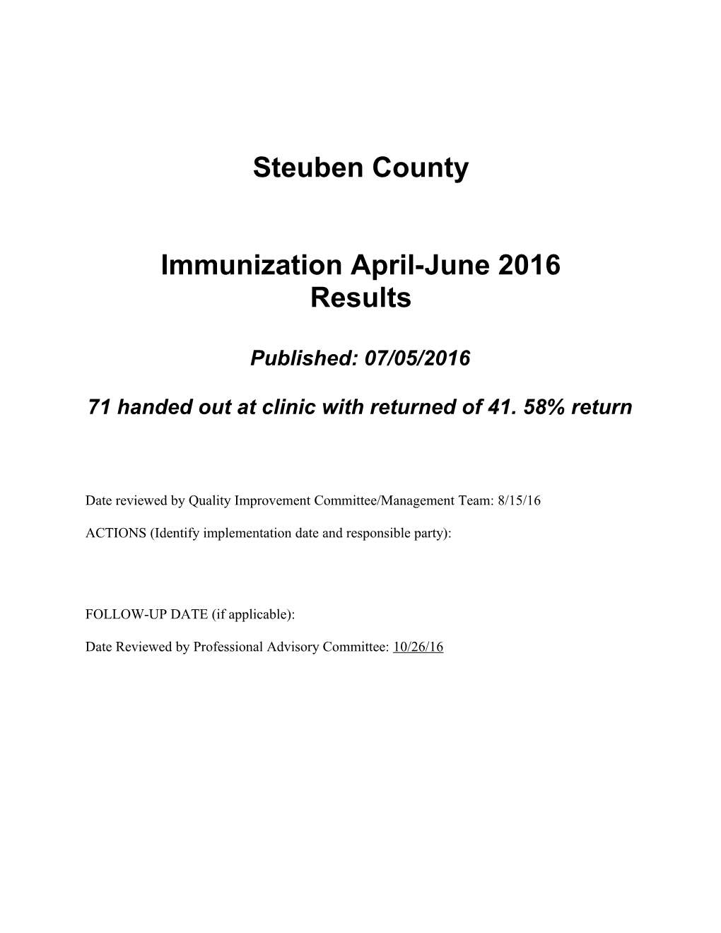 71 Handed out at Clinic with Returned of 41. 58% Return