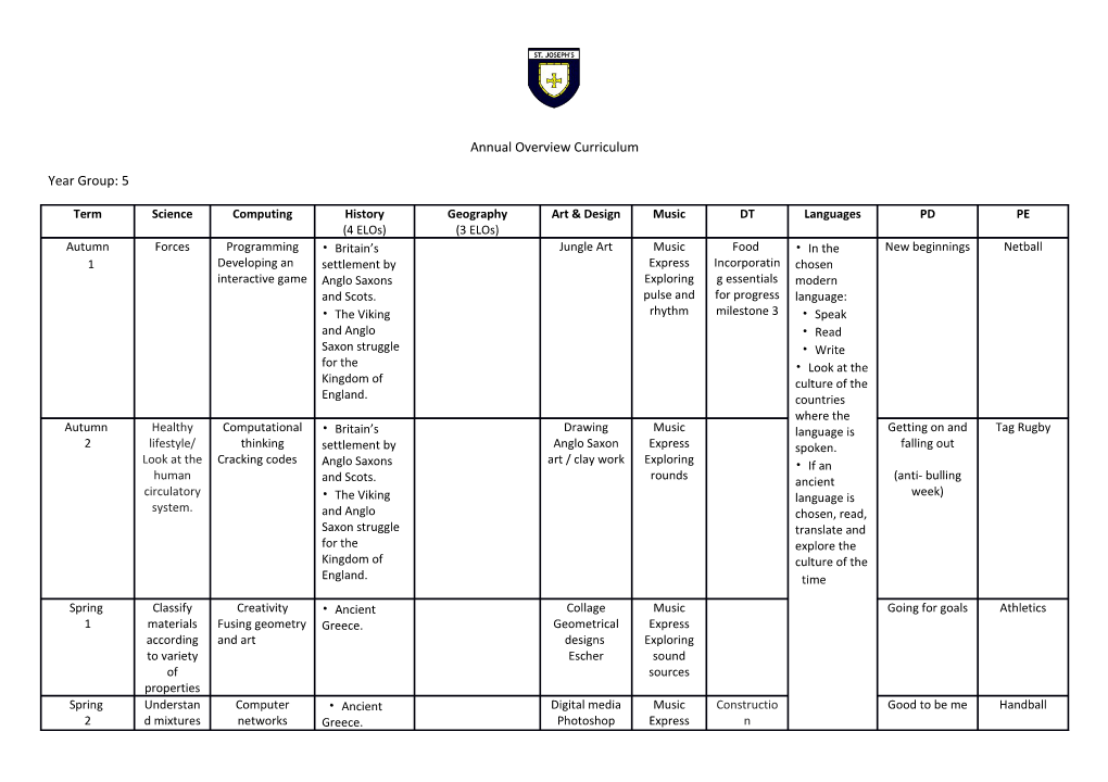 Annual Overview Curriculum