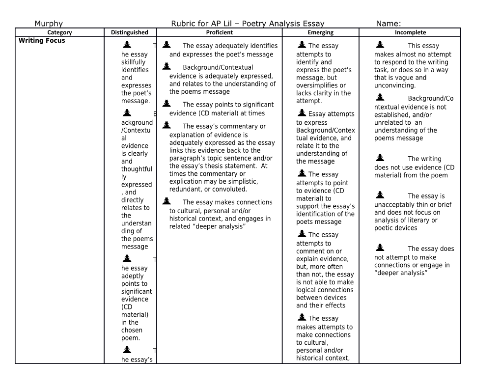 Rubric for the Assessment of the Argumentative Essay