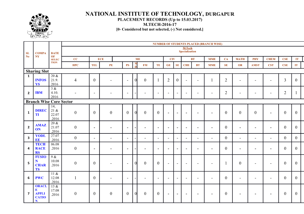 National Institute of Technology