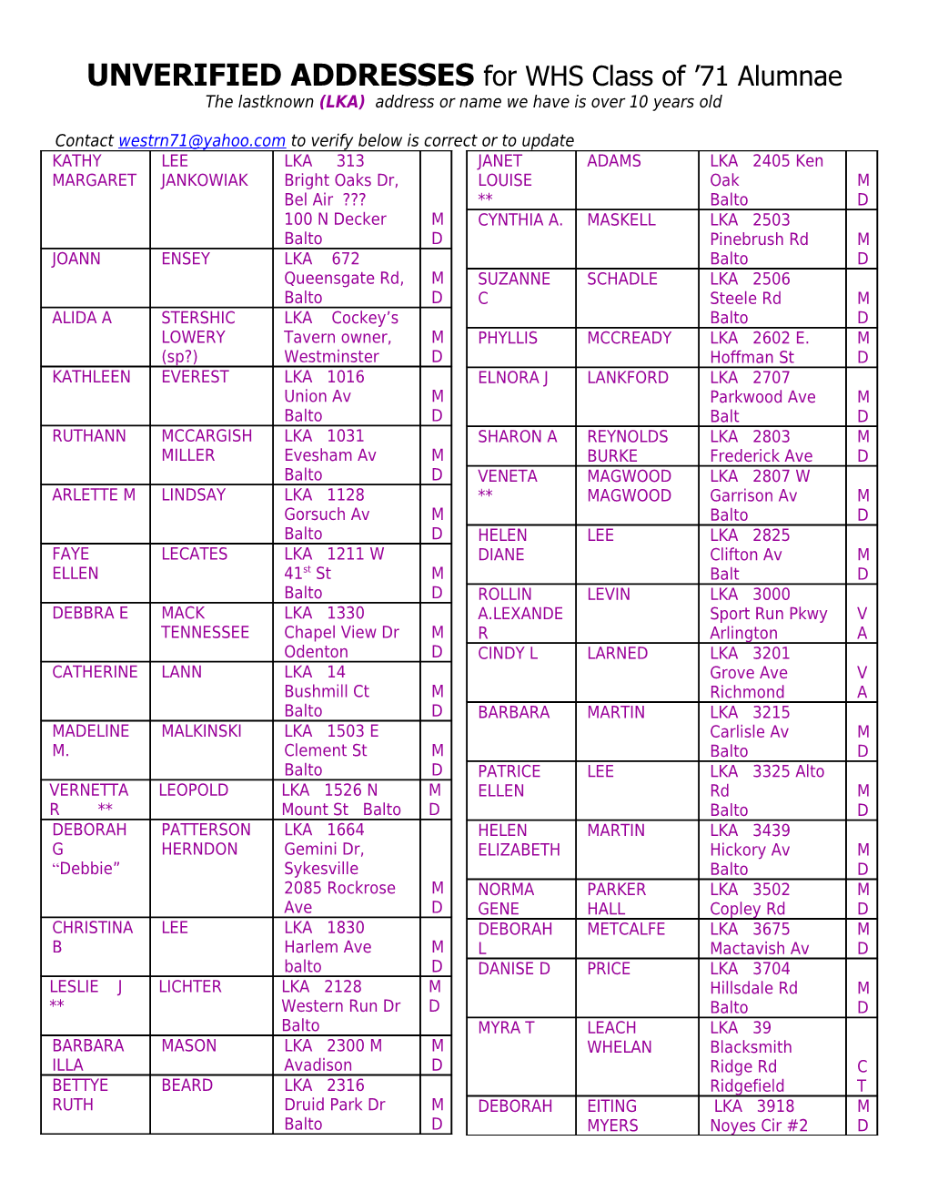 UNVERIFIED ADDRESSES for WHS Class of 71 Alumnae