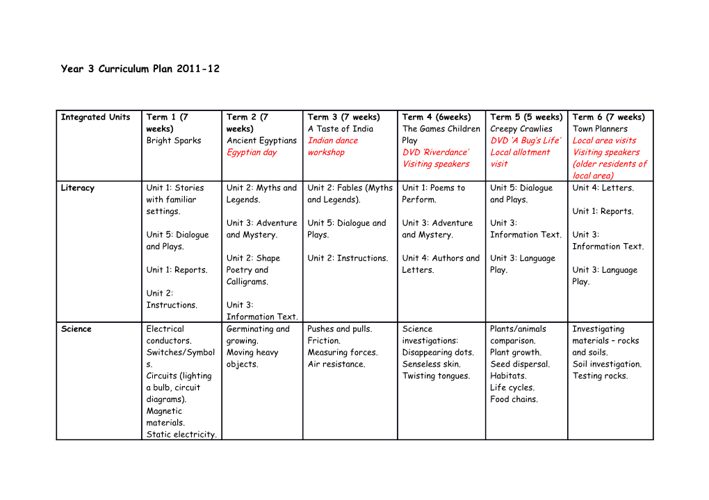 Year 3 Curriculum Plan 2011-12