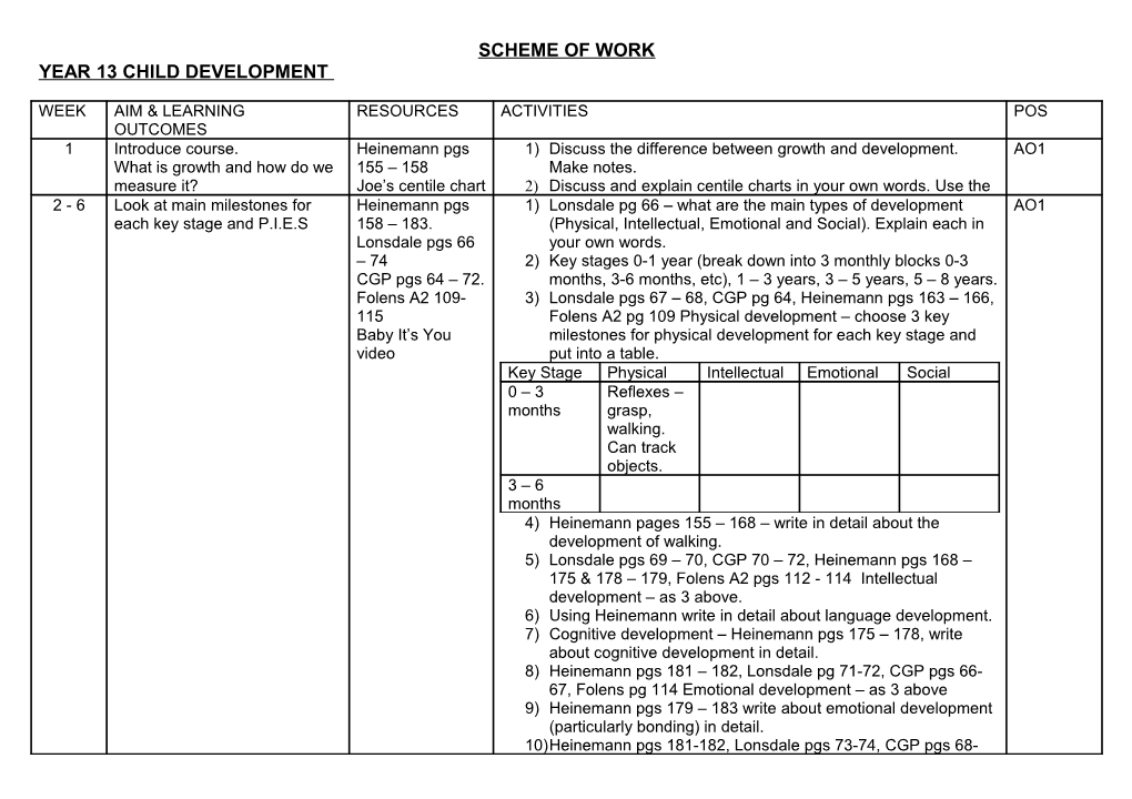 Scheme of Work s1