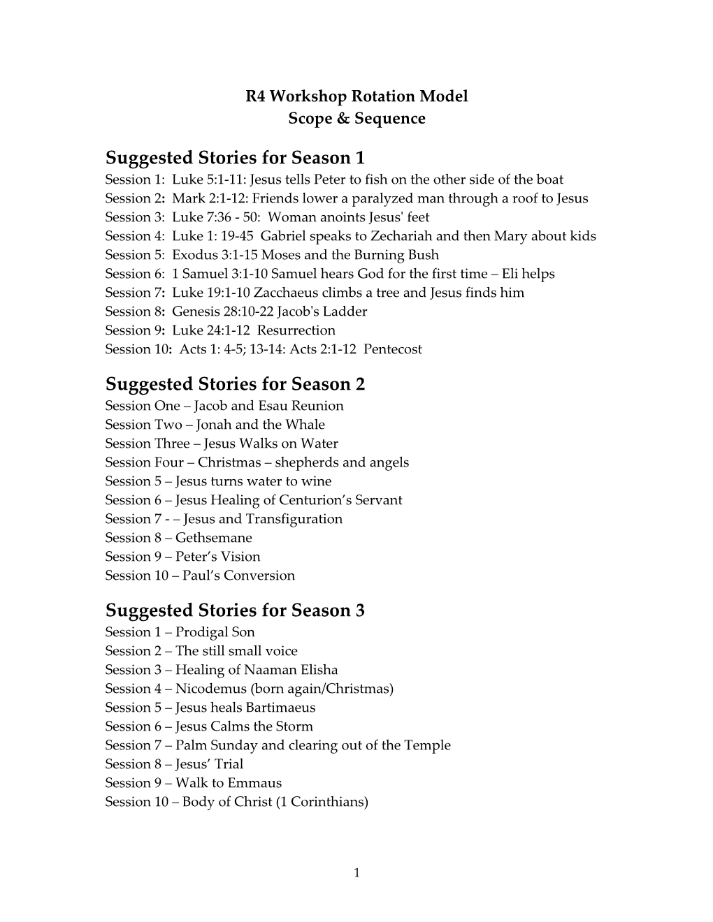 R4 Workshop Rotation Model