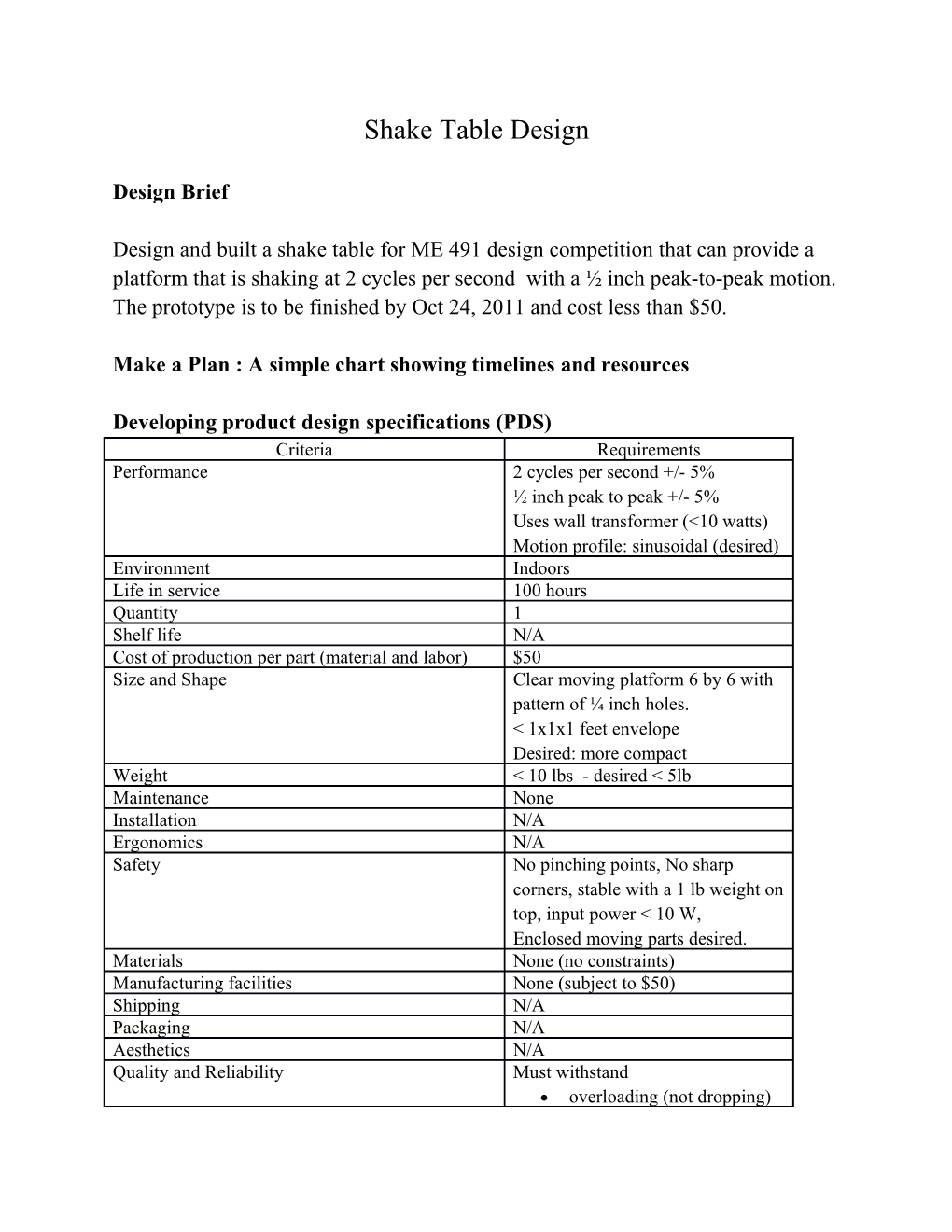 Make a Plan : a Simple Chart Showing Timelines and Resources