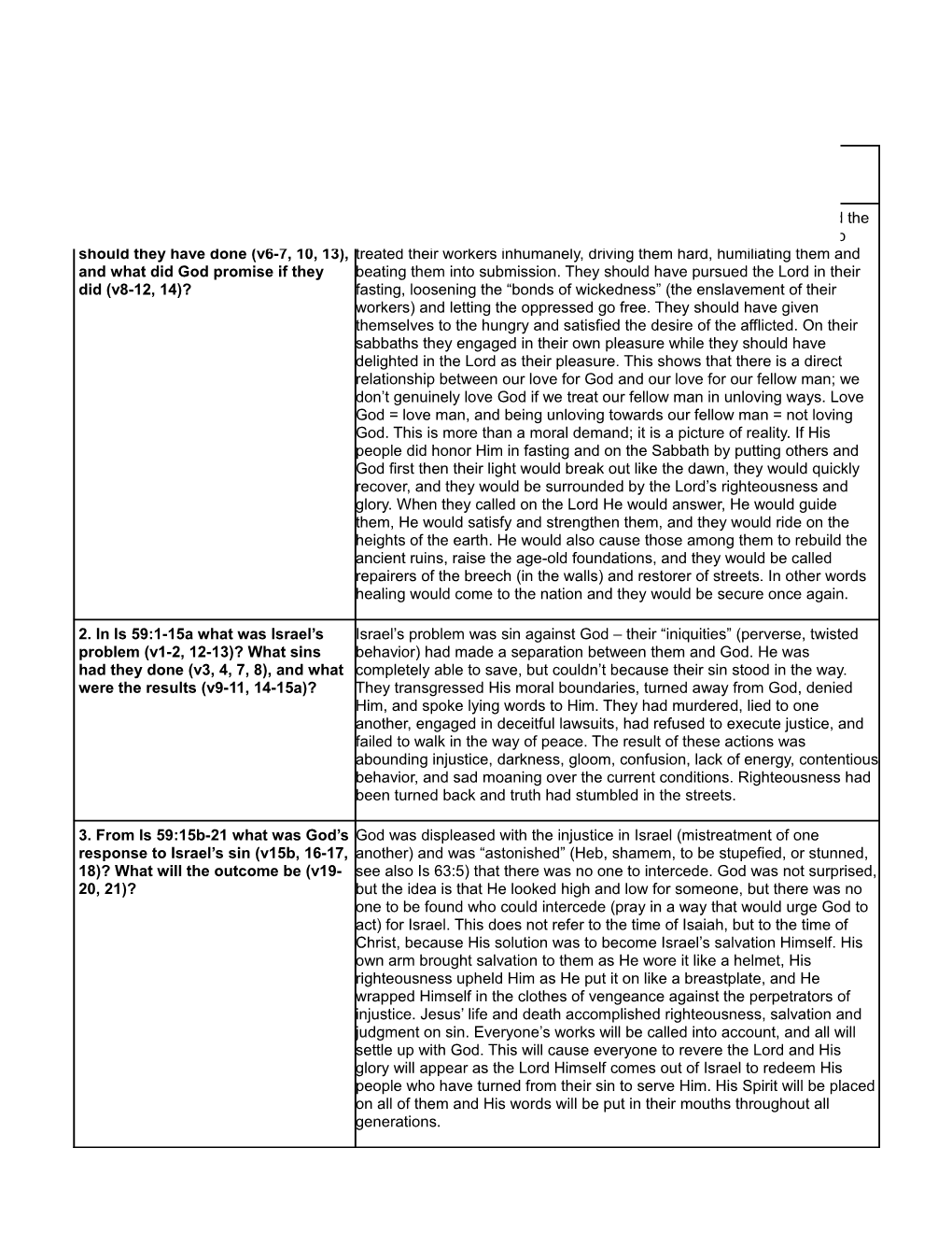 Study Questions for Isaiah 58-66