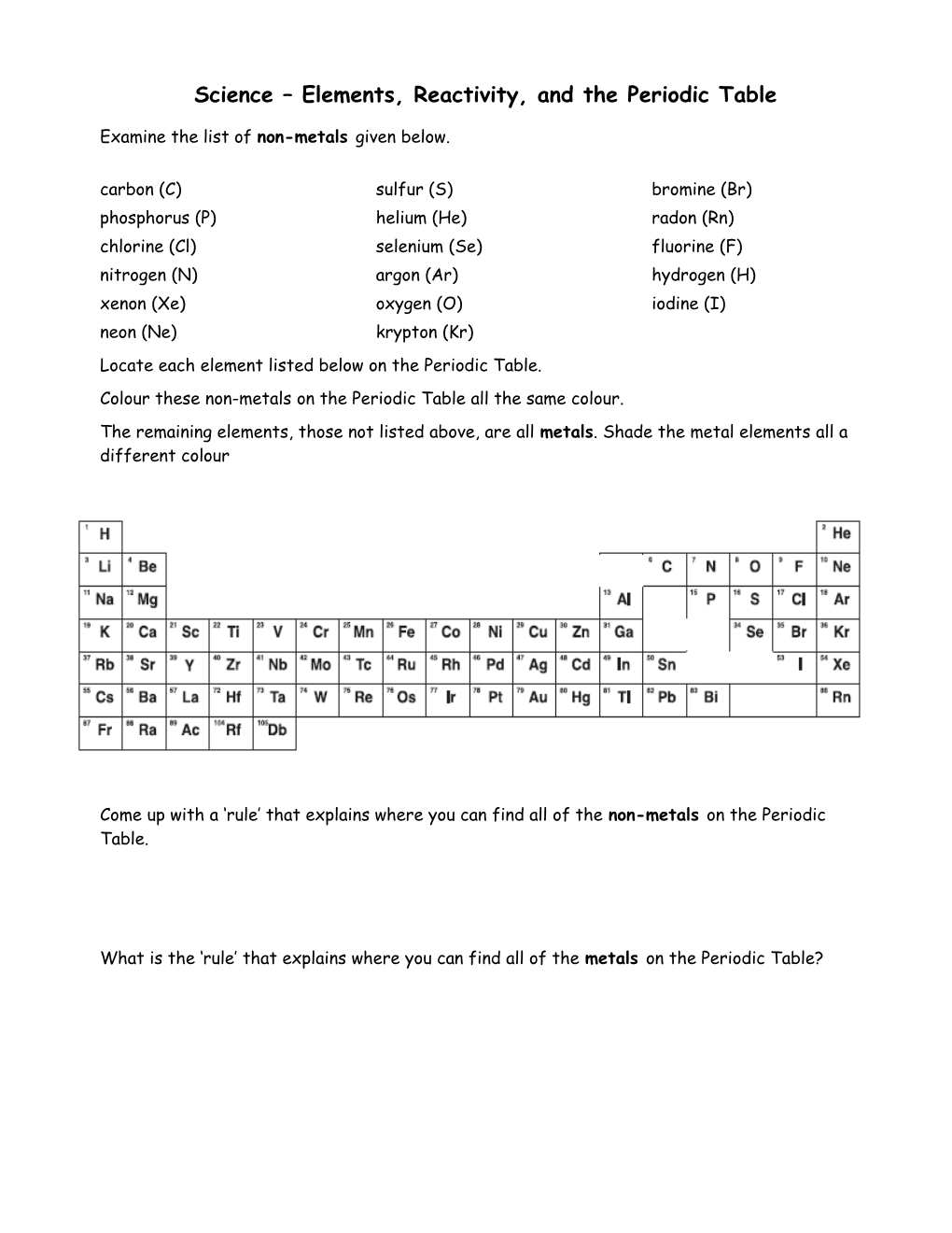 Science Elements, Reactivity, and the Periodic Table