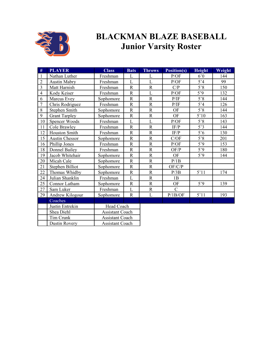 Junior Varsity Roster