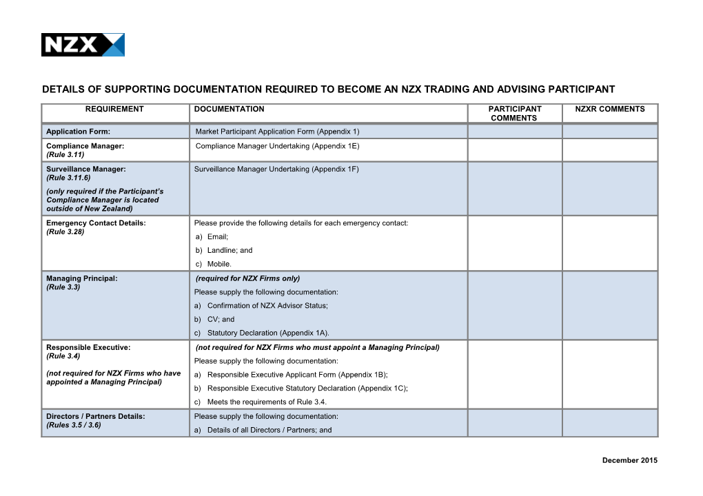 Details of Supporting Documentation Required to Become an Nzx Trading and Advising Participant