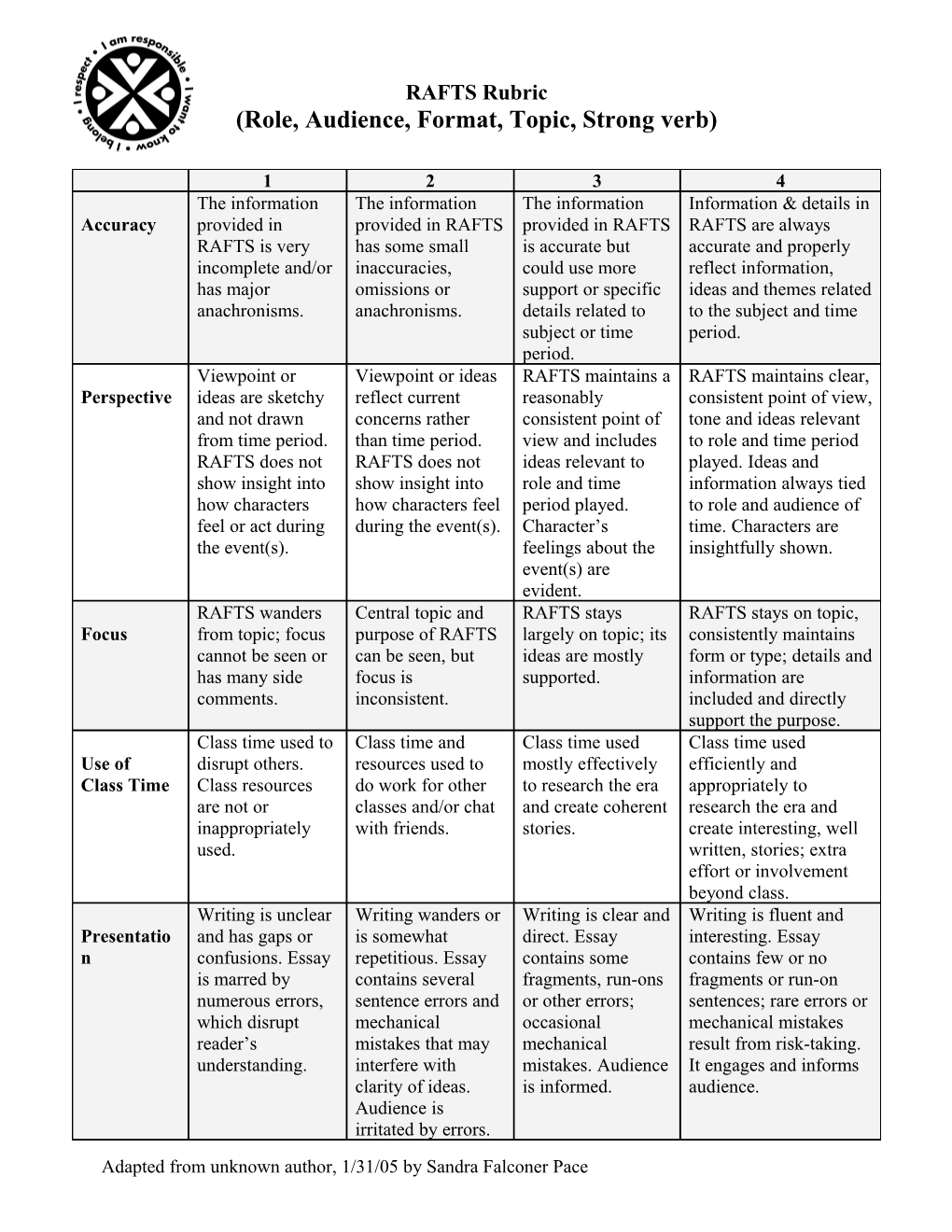 Role, Audience, Format, Topic, Strong Verb