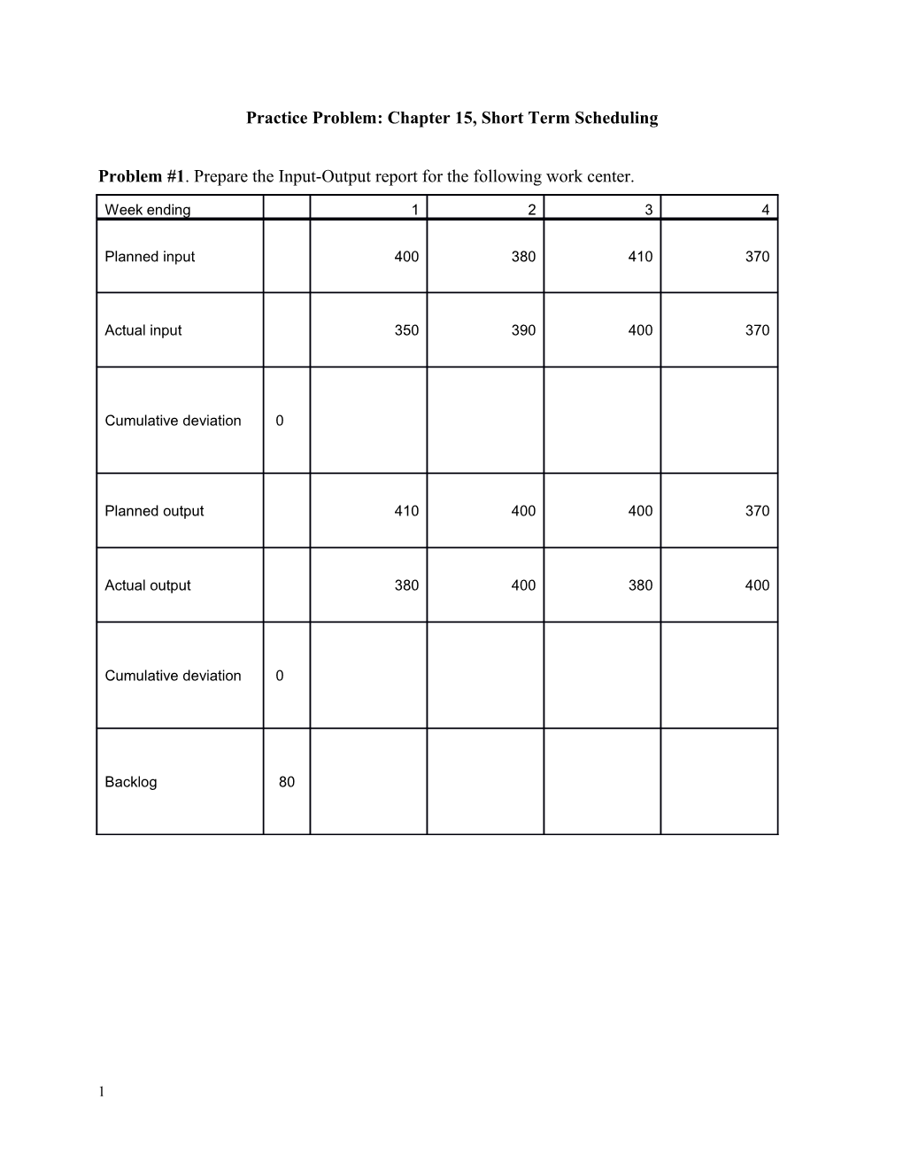 Practice Problem: Chapter 15, Short Term Scheduling