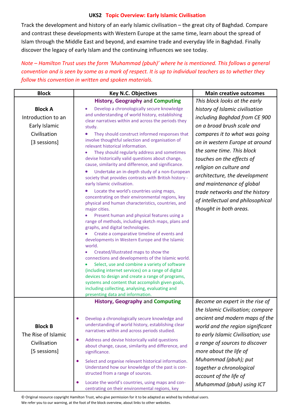 UKS2 Topic Overview: Early Islamic Civilisation