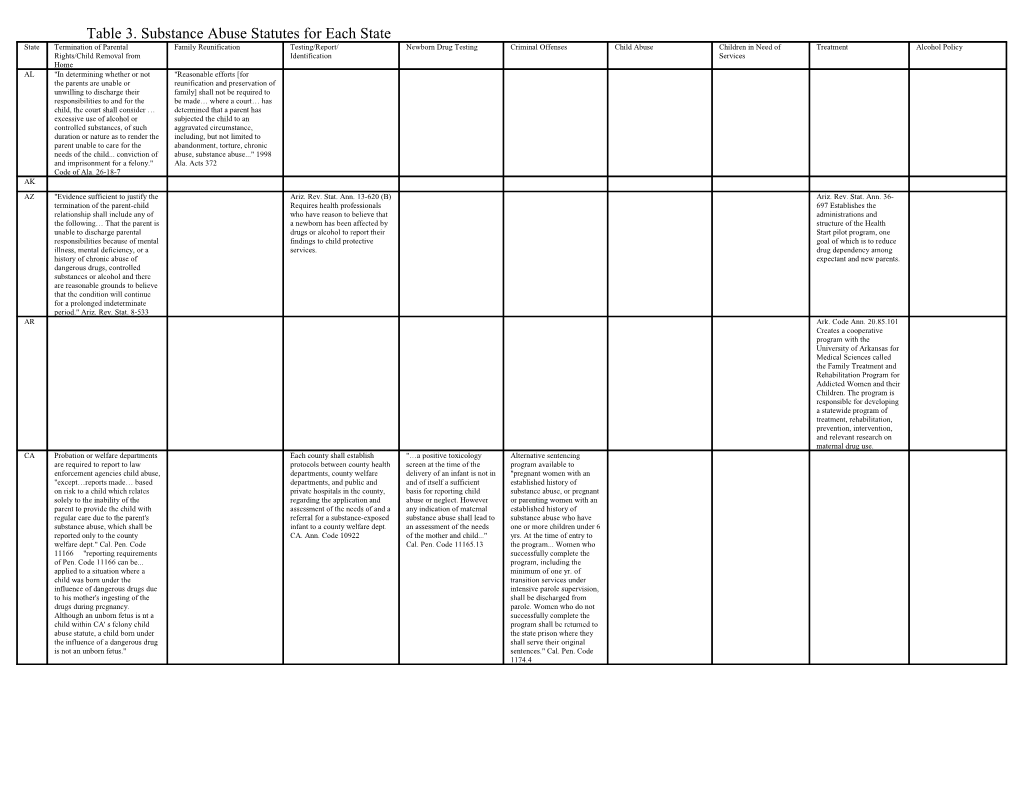 Table 3. Substance Abuse Statutes for Each State