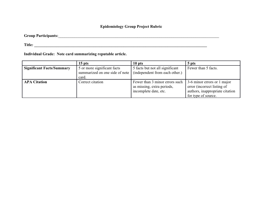 Epidemiology Group Project Rubric