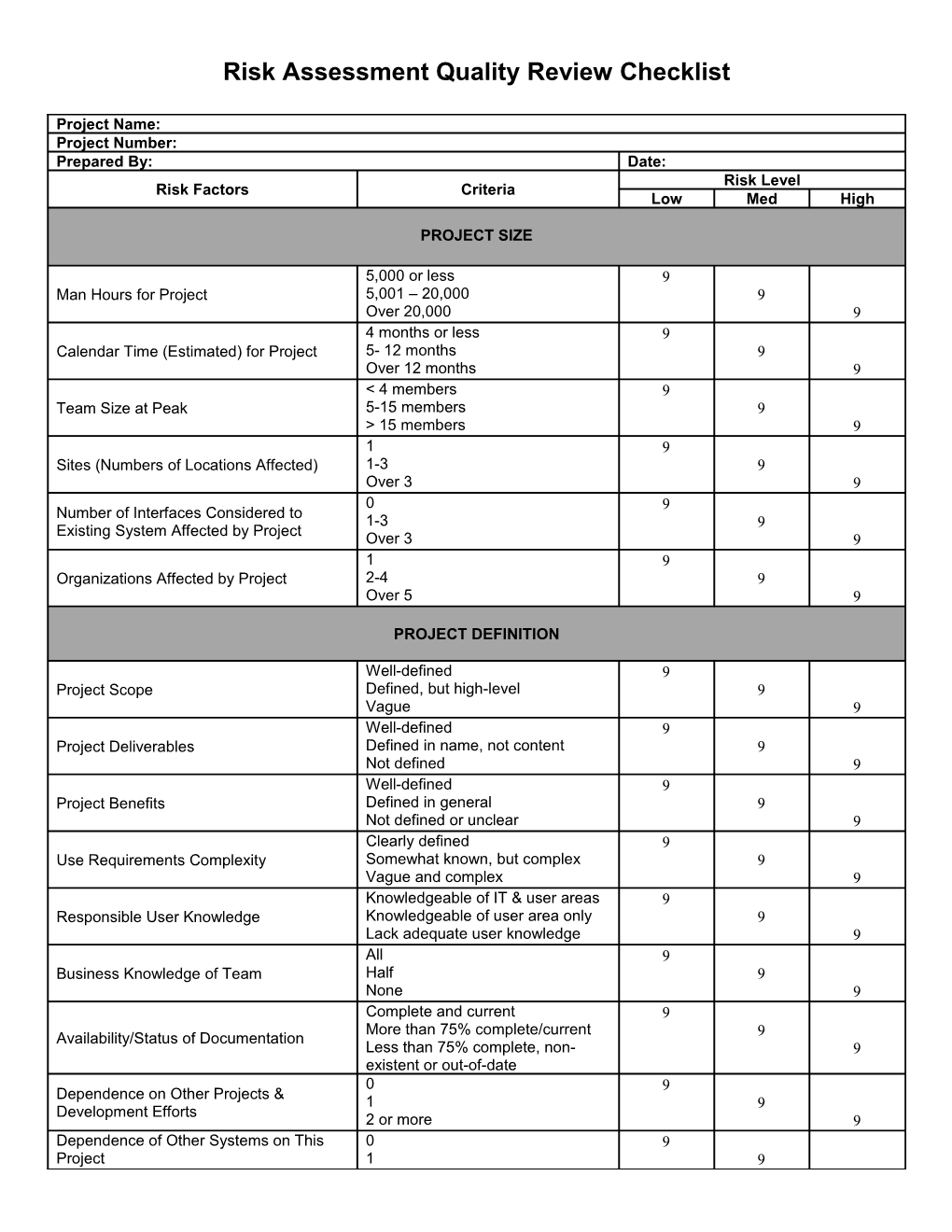 Risk Assessment Quality Review Checklist