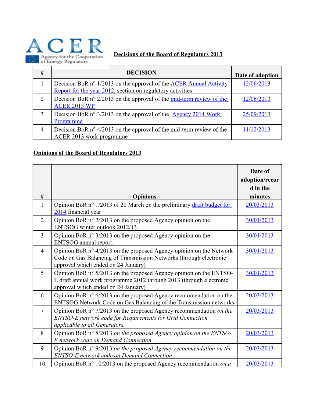 Bor Decisions and Opinions 2013