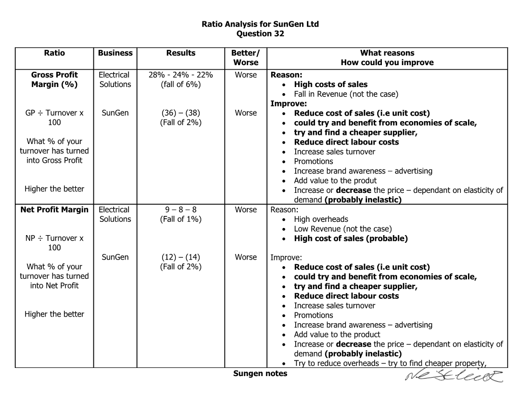 Ratio Analysis for Sungen Ltd