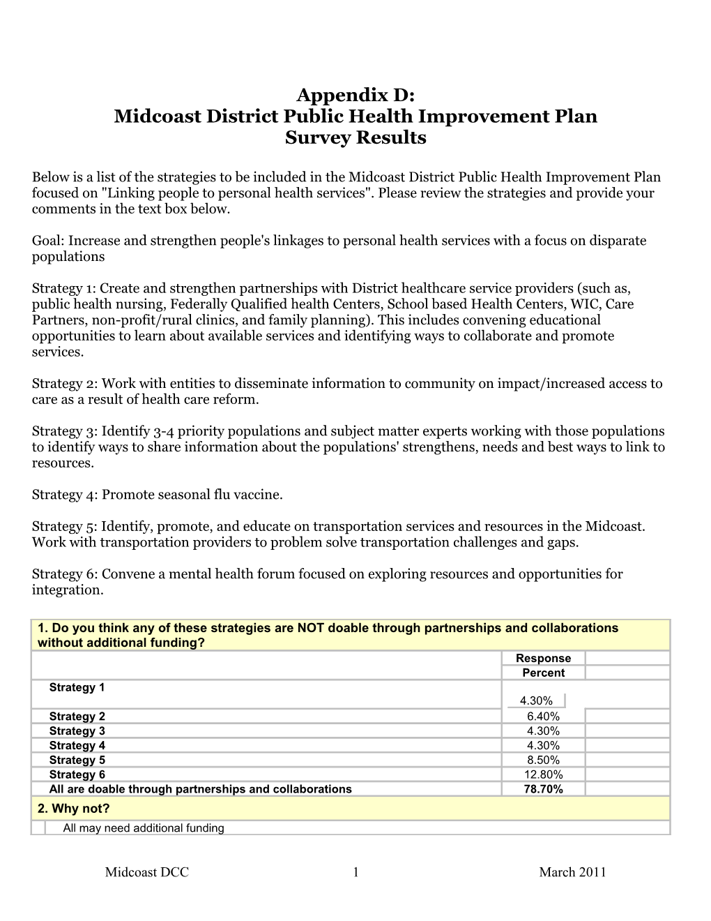 Midcoast District Public Health Improvement Plan Survey Results