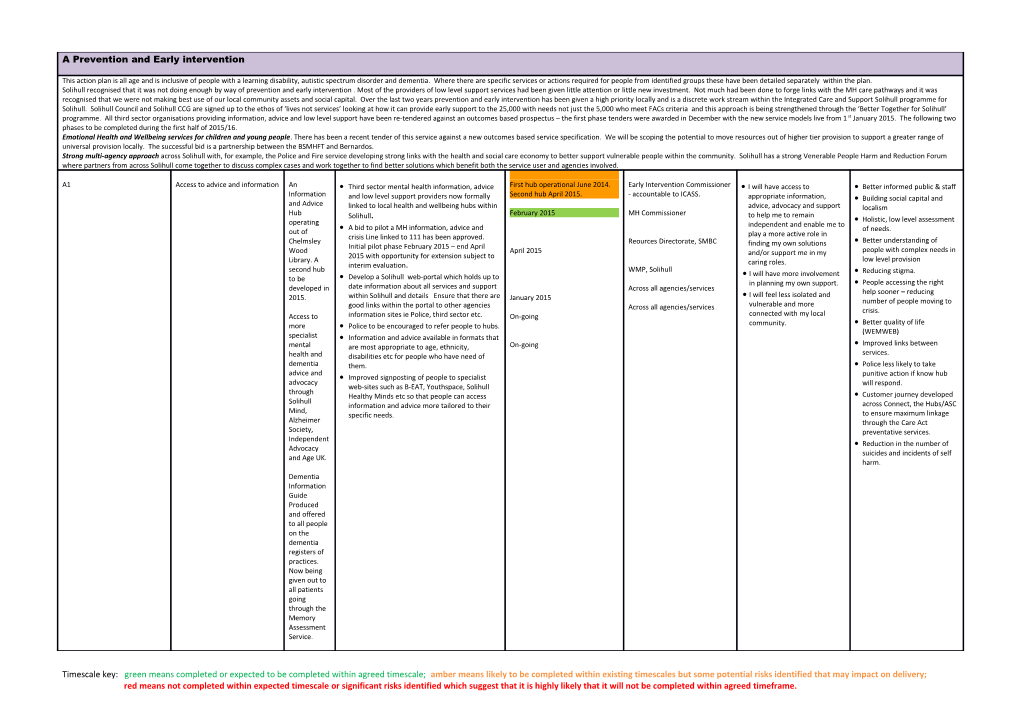 Timescale Key: Green Means Completed Or Expected to Be Completed Within Agreed Timescale;