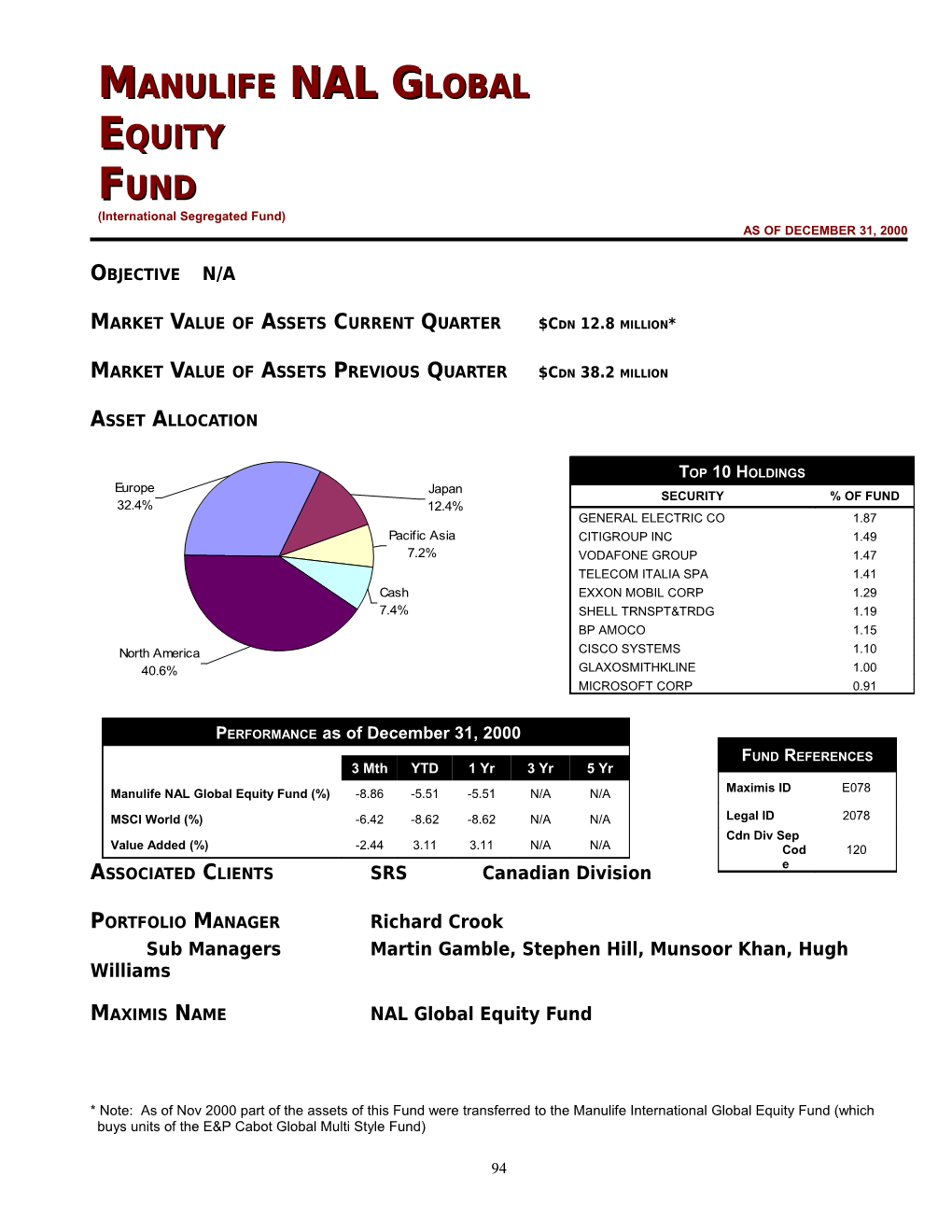 Market Value of Assets Current Quarter $Cdn 12.8 Million*