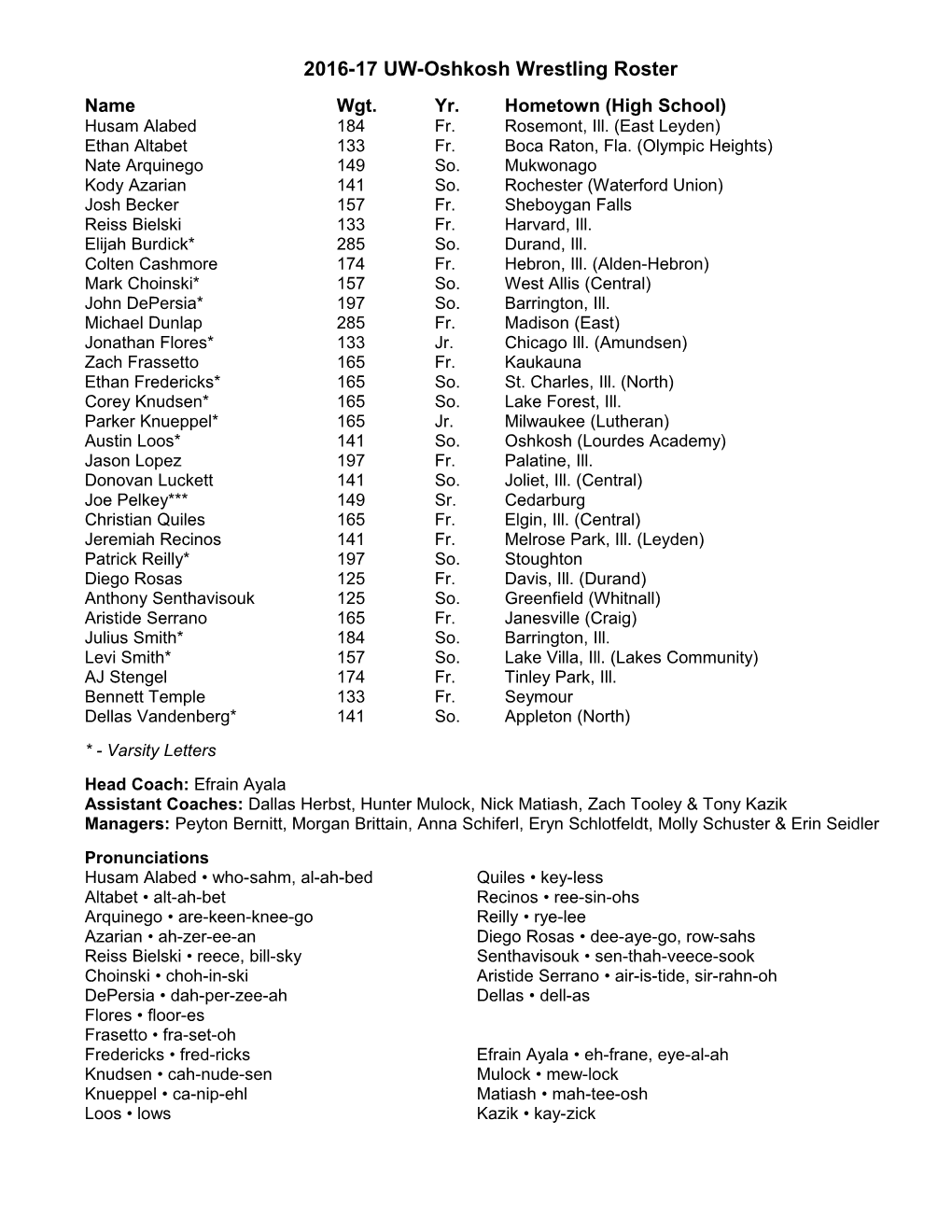 2005 UW-Oshkosh Women S Volleyball Roster