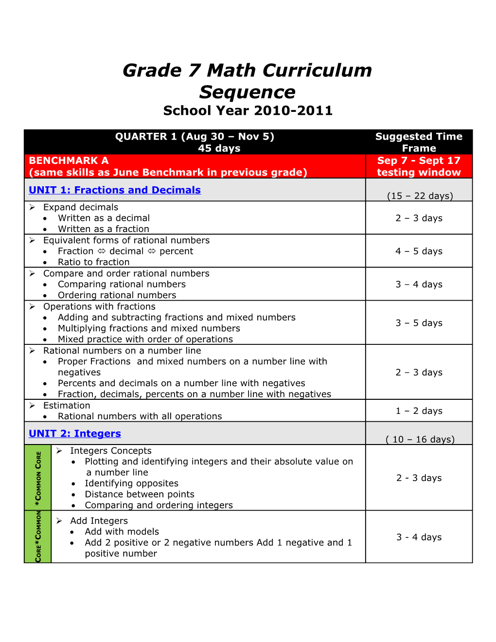 Grade 7 Math Curriculum Sequence