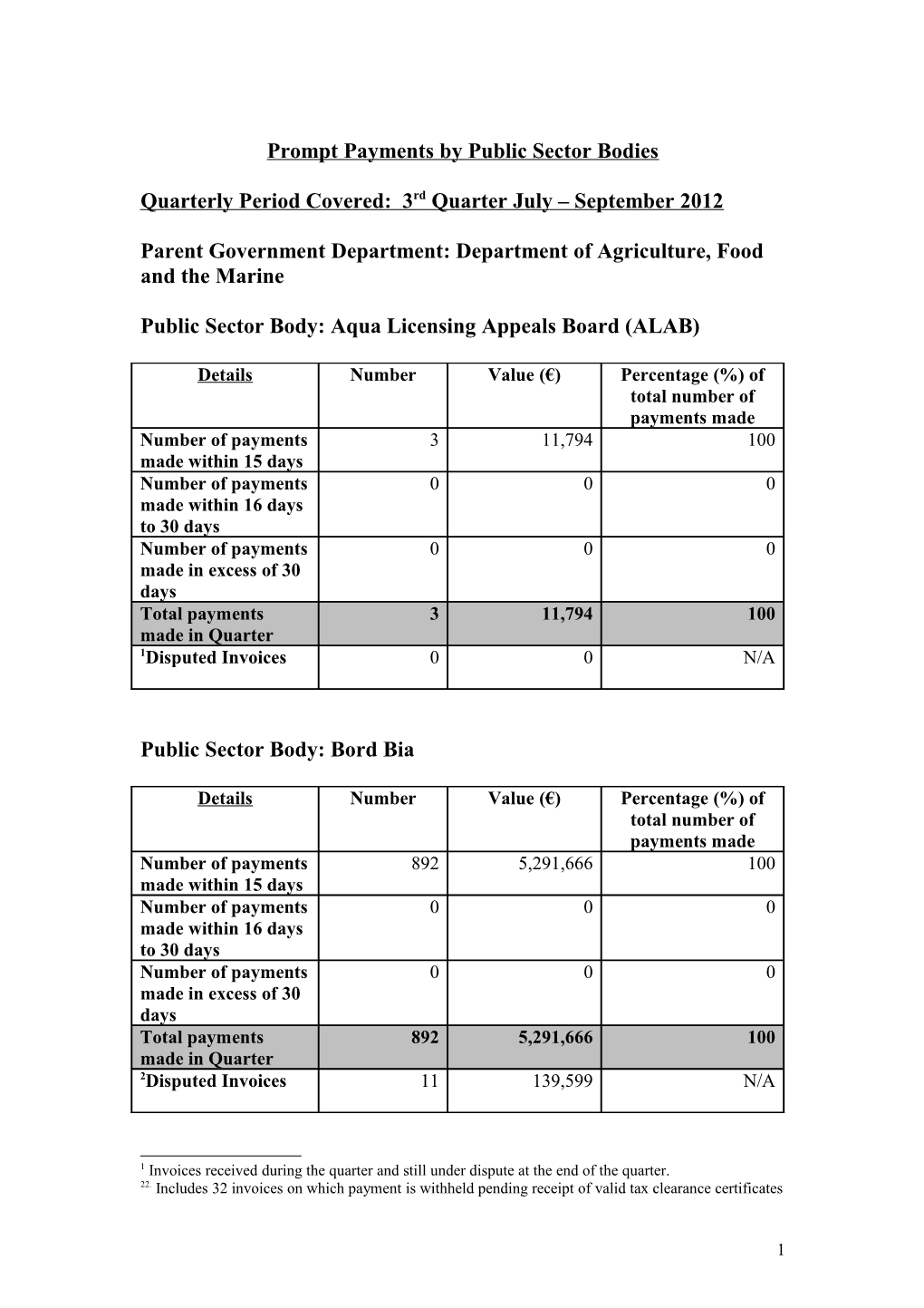 Prompt Payments by Public Sector Bodies