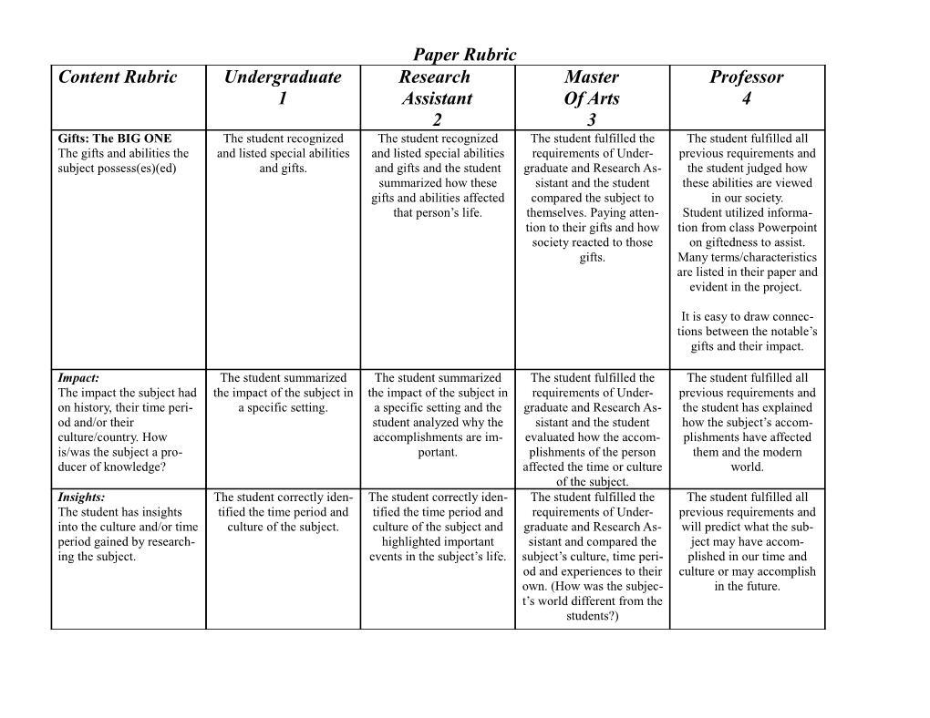 Night of the Notables / Scrapbook Rubric