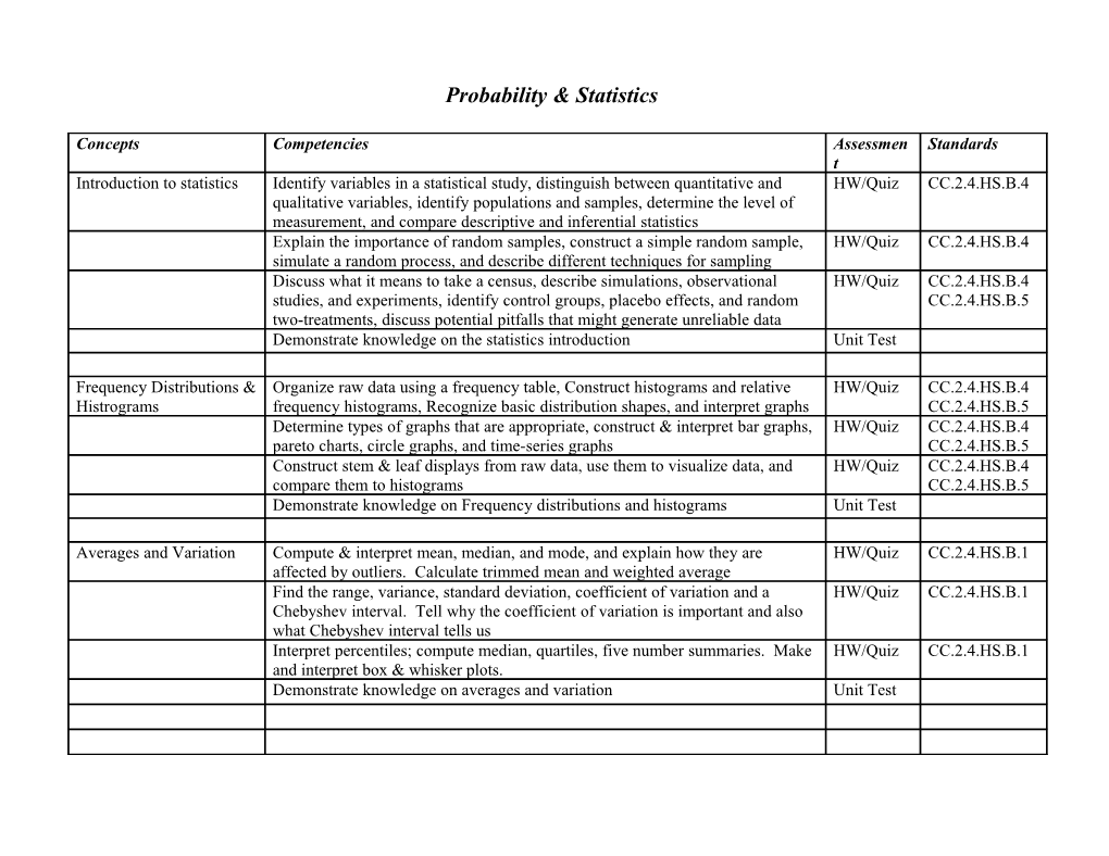 Curriculum Template Draft s2