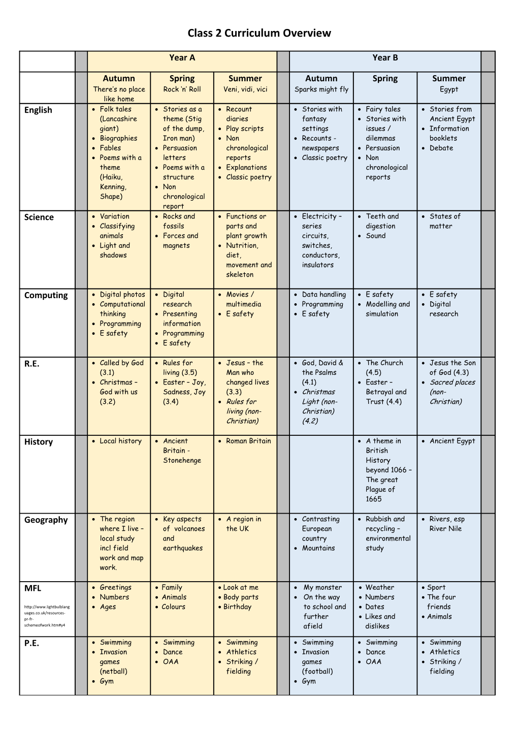 Class 3 Curriculum Overview
