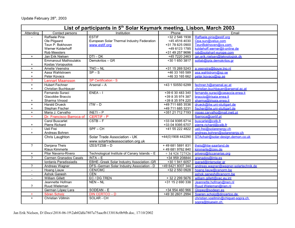 List of the Legally Responsible Person to Sign the Mandate/Contract from All the Contractors