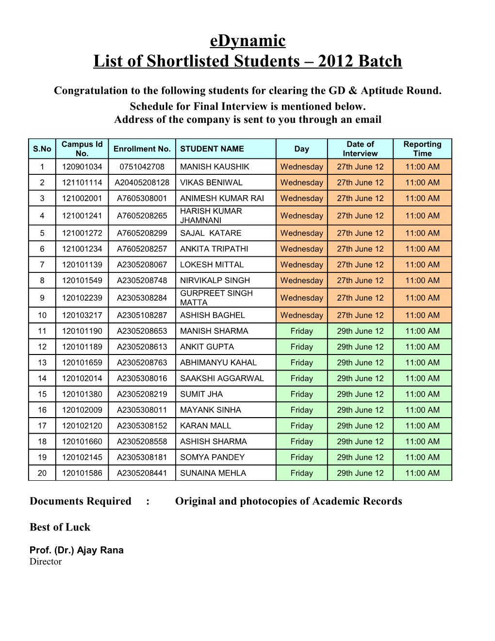 List of Shortlisted Students 2012 Batch