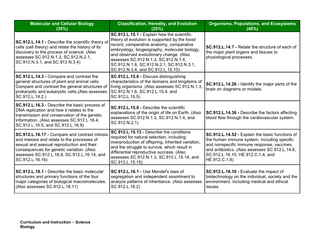 Curriculum and Instruction Science