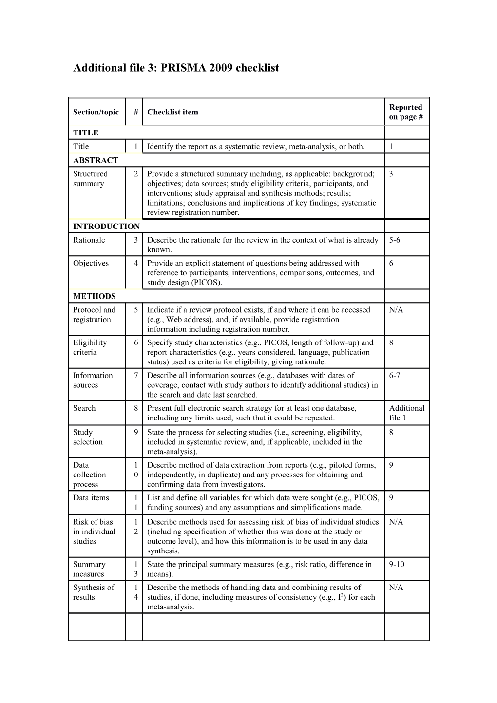 Additionalfile 3: PRISMA 2009 Checklist