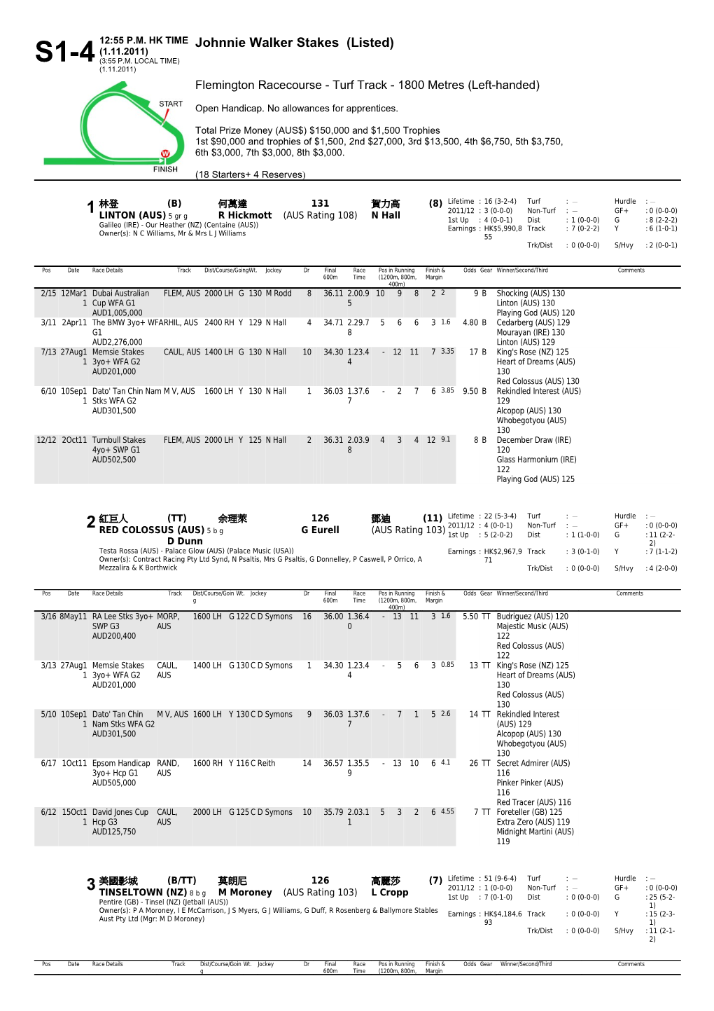 Johnnie Walker Stakes - the Hong Kong Jockey Club