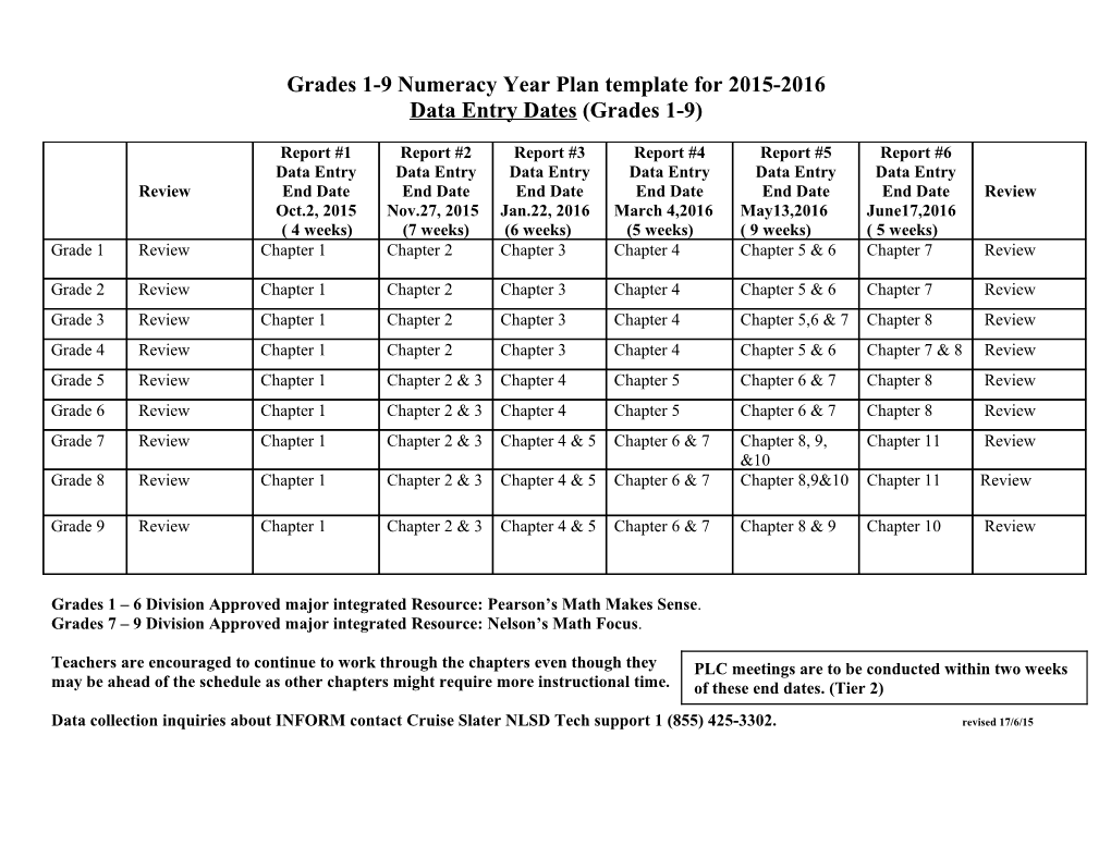 Math to Max Time Allotments and Year Plan