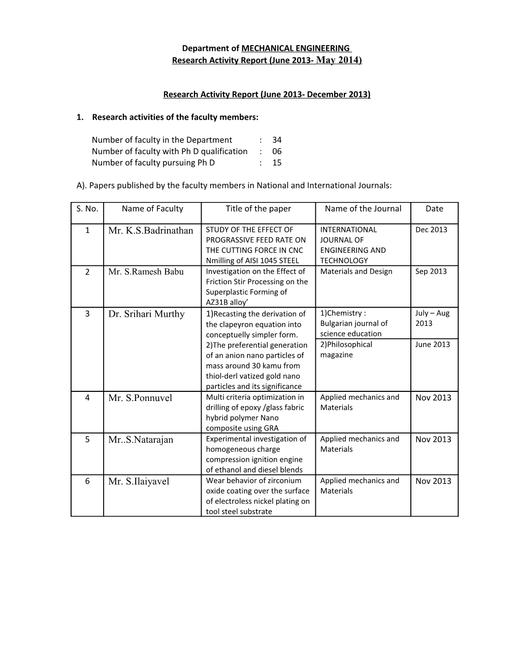 Research Activity Report (June 2013- May 2014)