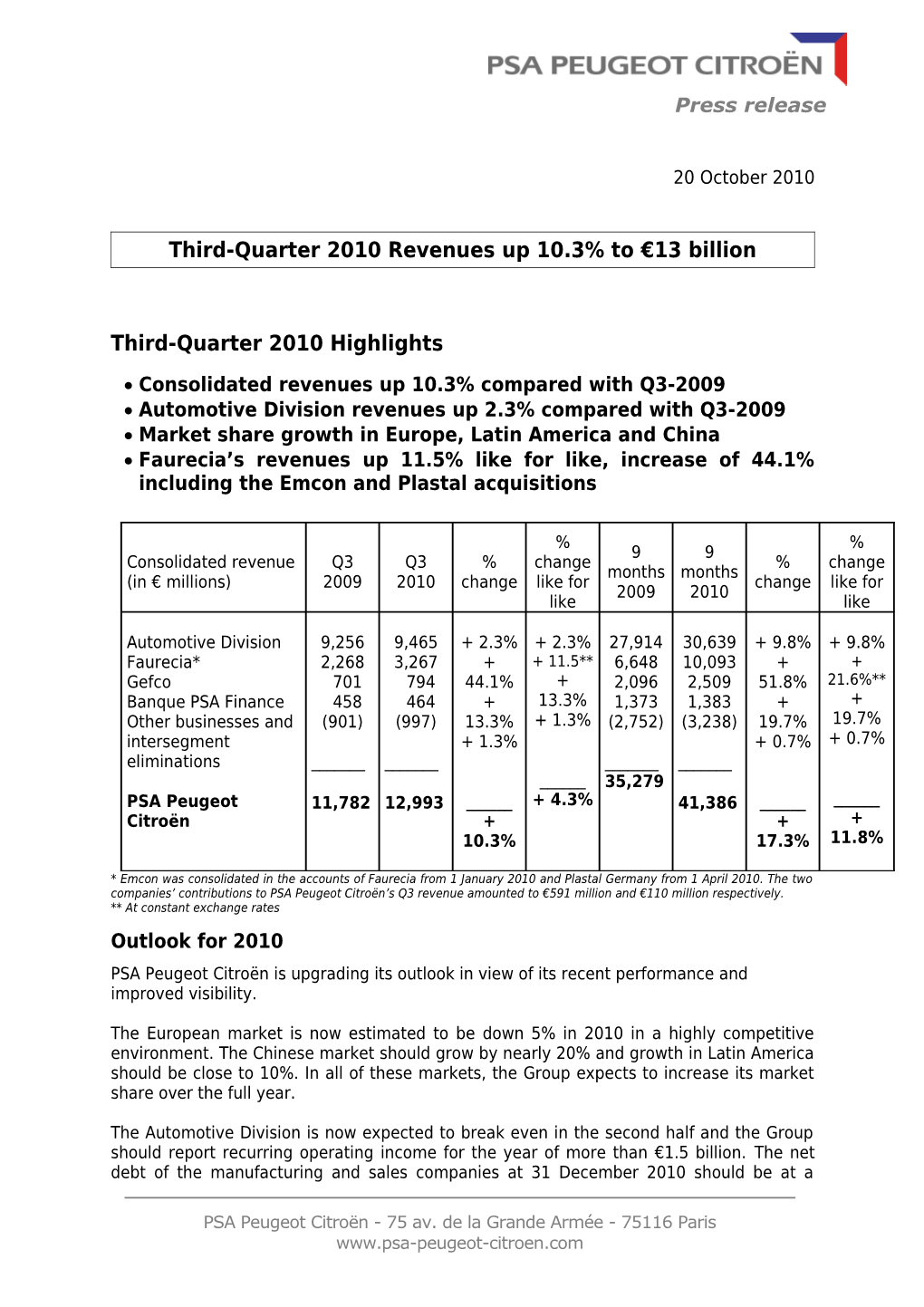 Third-Quarter 2010 Revenues up 10.3% to 13 Billion